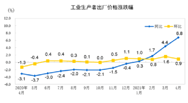 水泥、鋼鐵、煤炭、礦粉“漲價(jià)潮”
